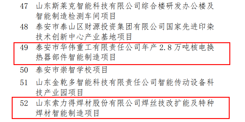 完美体育泰安市特色金属材料产业链两项目入选省重大项目名单(图1)