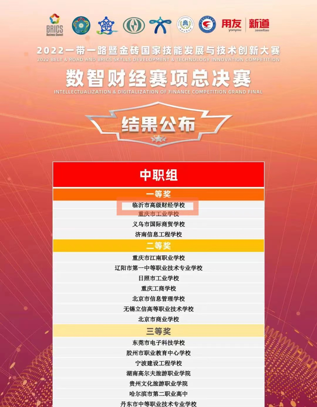国赛一等奖第一名！临沂市高级财经学校代表全省参赛荣登榜首