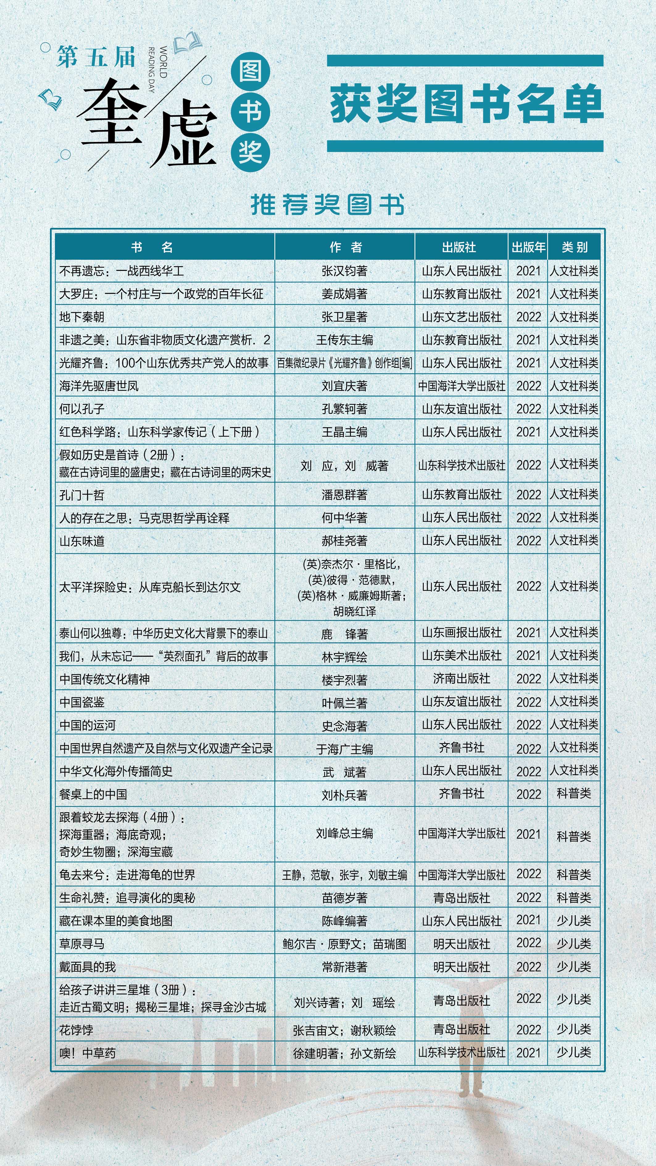 第五届奎虚图书奖获奖图书发布