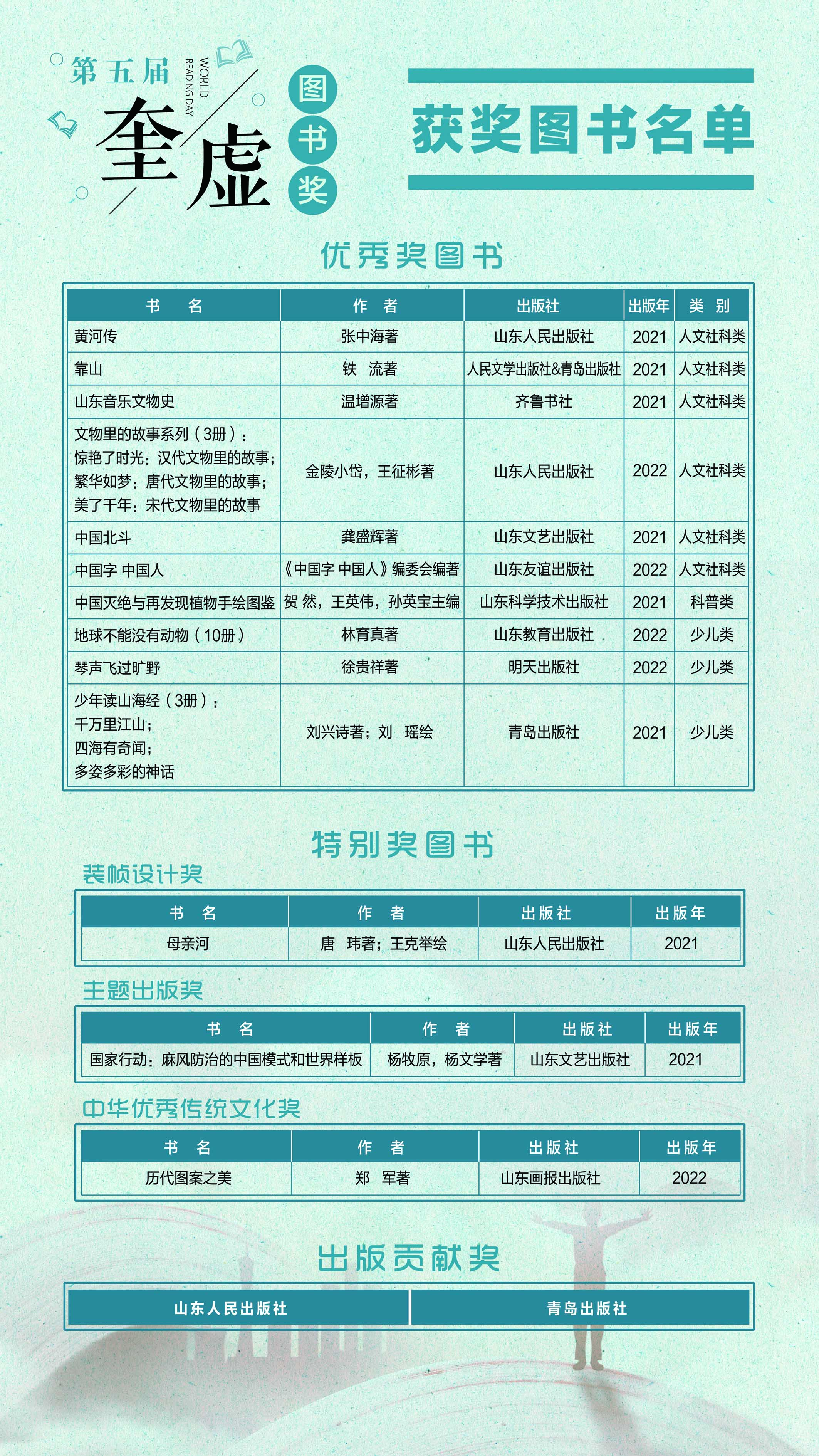 第五届奎虚图书奖获奖图书发布