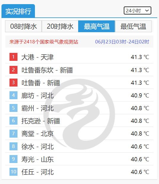 造成鲁豫京津冀高温的“暖高压脊”，怎么形成的？  