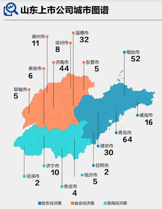 山东上市公司图谱，截至2023年4月30日。据风口财经