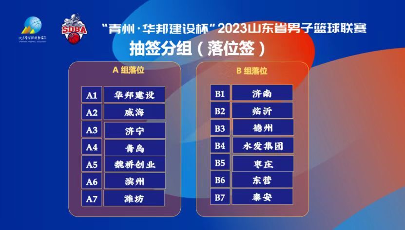 14支队伍参赛,2023年山东省男子篮球联赛10月14日揭幕