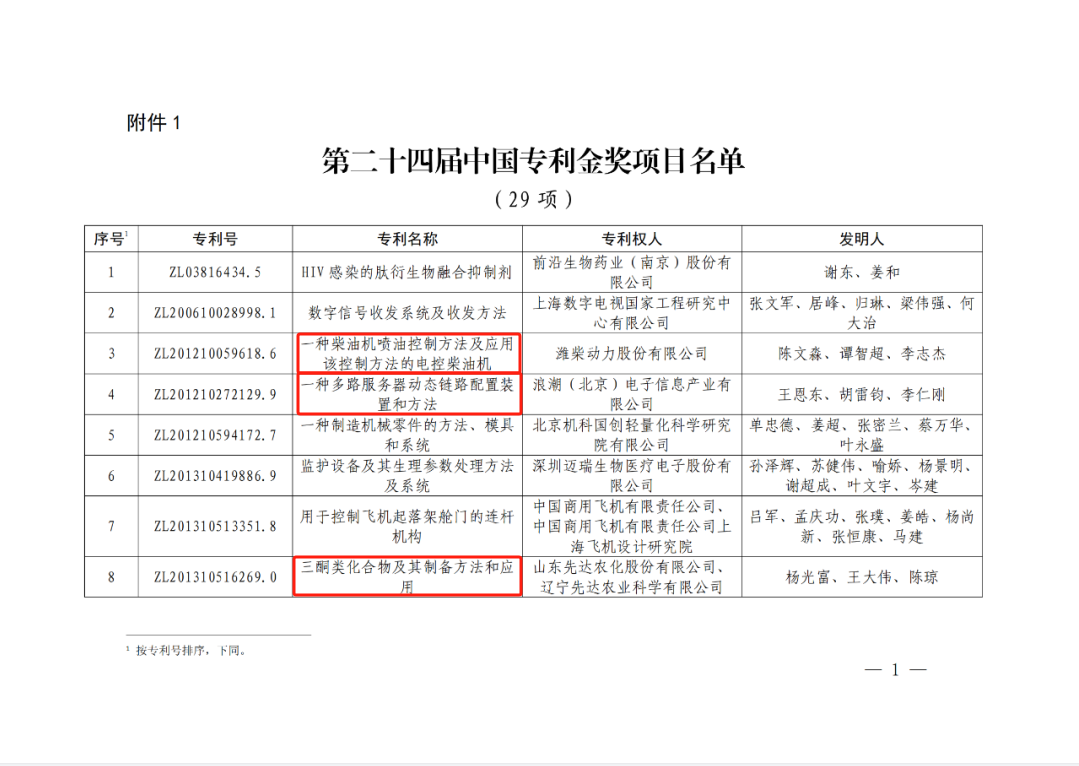 第二十四届中国专利奖颁奖，多个山东项目获金奖！