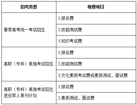 春季高考山东省教育招生考试院_春季高考招生计划山东省_山东省春季高考招生院校