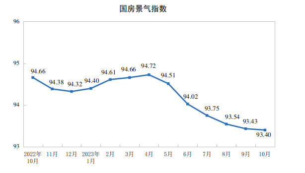 （数据来源：国家统计局）