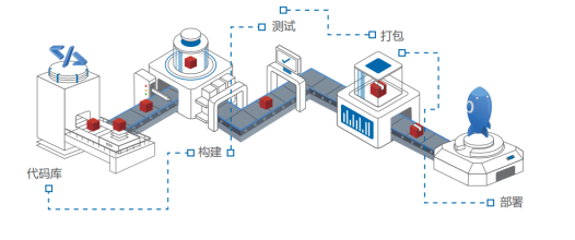 浪潮科技成果：海岳半岛·BOBinBuilder开源社区版打造领先低代码平台(图2)