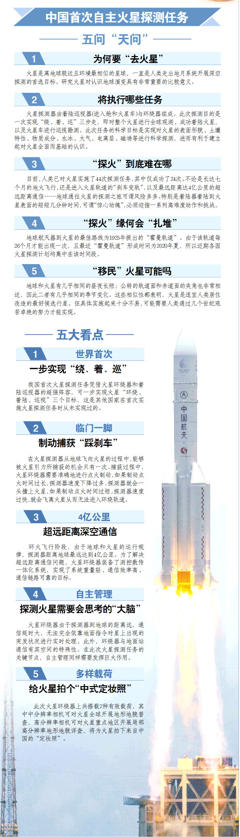 新华社|出发吧，向着火星！ ——我国首次火星探测任务正式启航