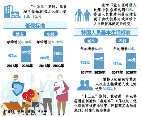 大众报业·大众日报|织密民生保障网，兜住“稳稳的幸福”