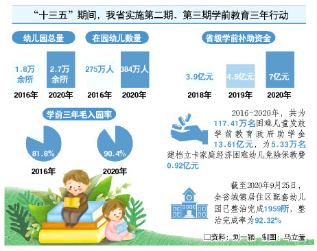 大众报业·大众日报|走在前列 全面开创|“家门口就能上好幼儿园”，牢记嘱托