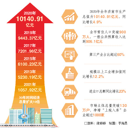 硬核gdp_硬核亨利