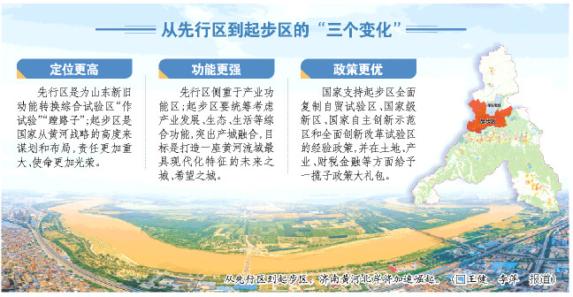 从先行区到起步区，济南黄河北岸将加速崛起。（□王健李萍报道）