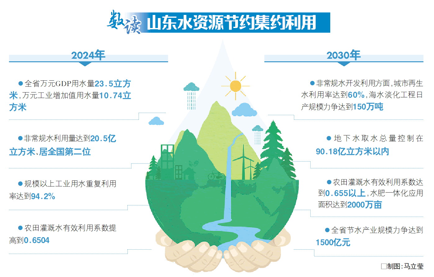 非常规水“常规化”解缺水之渴