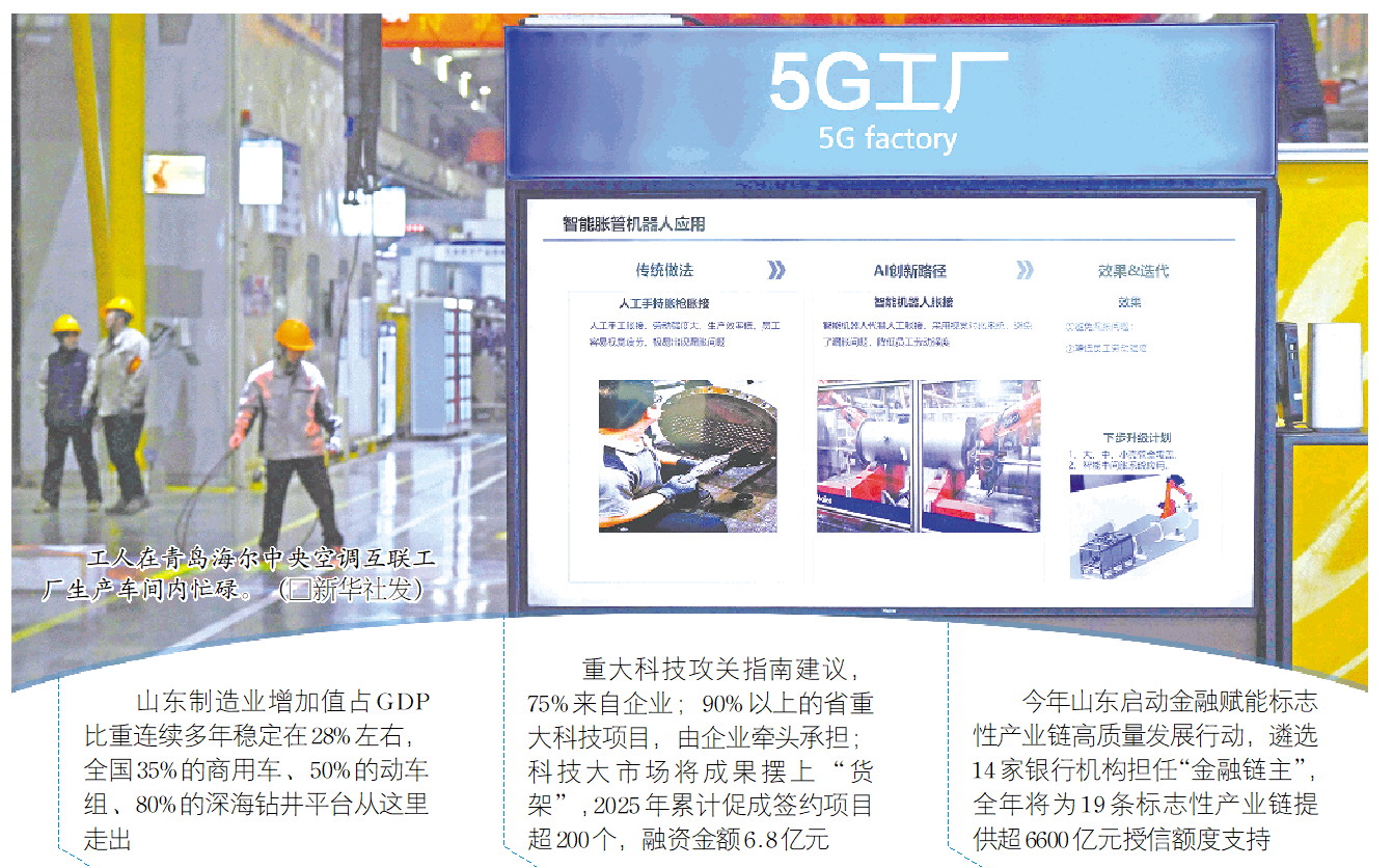 实体经济稳支撑 创新融合聚动能——山东深入贯彻落实习近平总书记重要指示要求述评之二