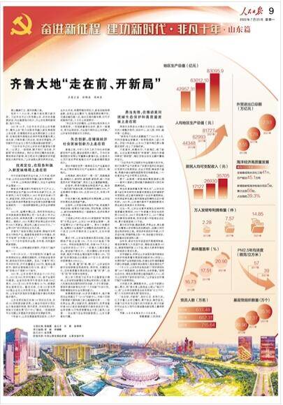齐鲁大地“走在前 开新局” 高质量发展积厚成势!央媒集中聚焦山东“非凡十年”_山东宣传网