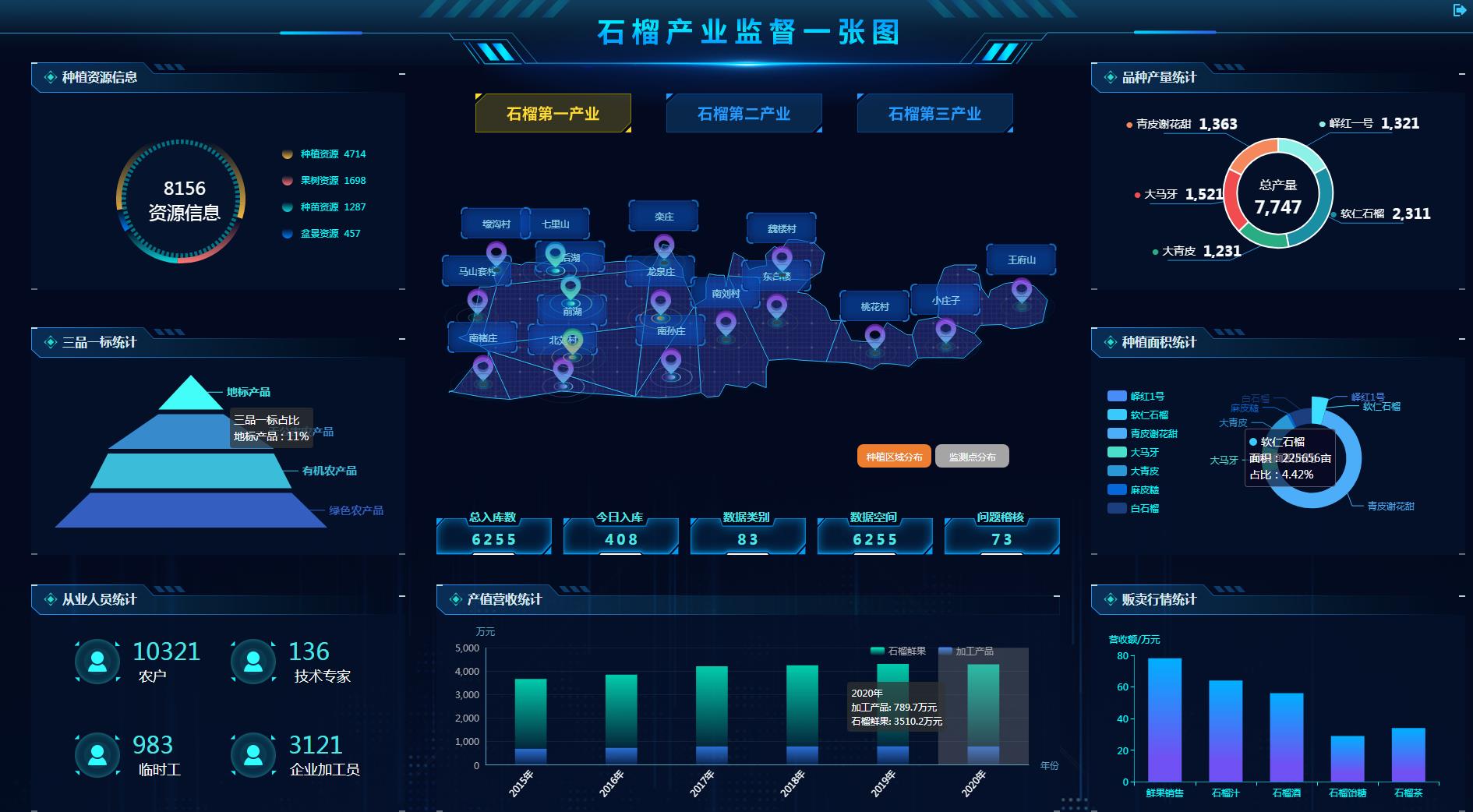 视频|数字赋能！峄城建设5G石榴大数据分析平台