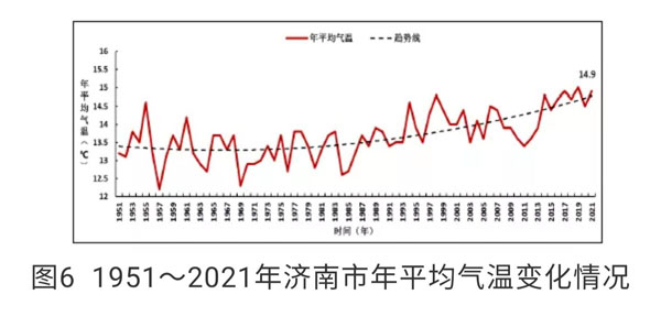 济南一年气温曲线图图片